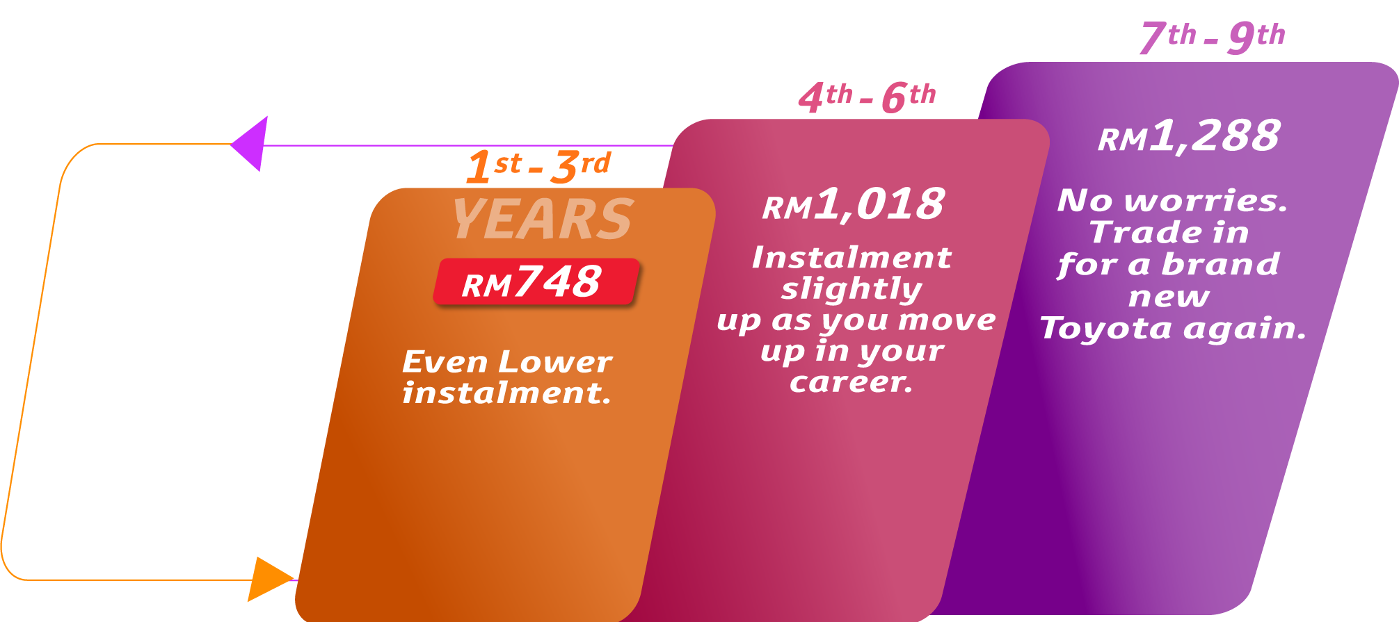 Toyota Capital Malaysia Home