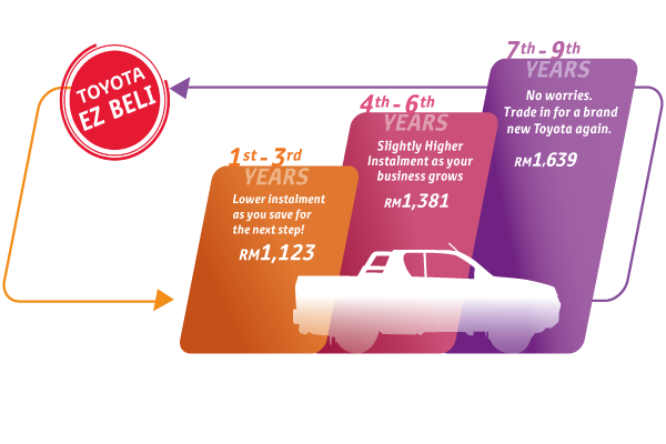 Hilux EZ Beli
