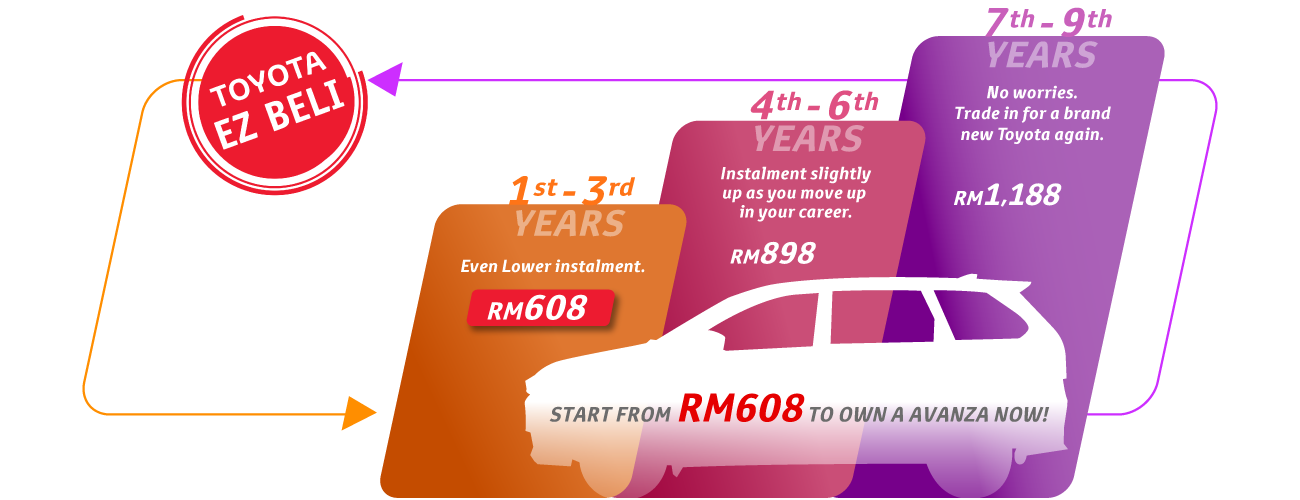 Toyota Capital Malaysia Home