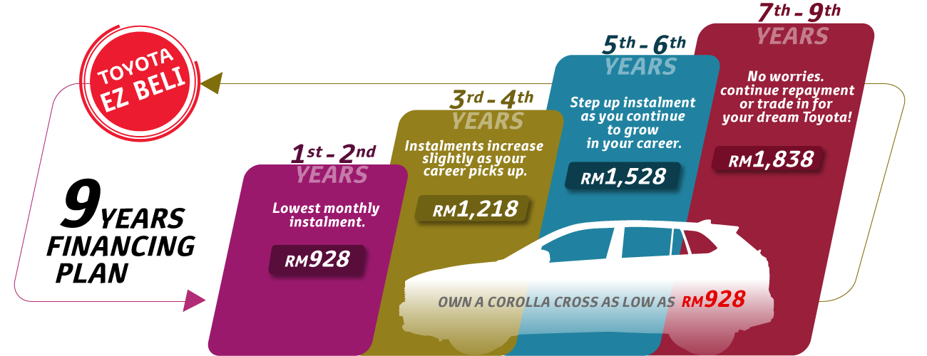Toyota Capital Malaysia Home