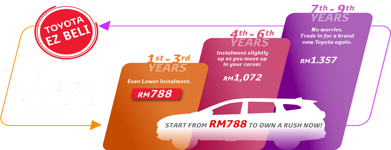 Toyota Capital Malaysia Home