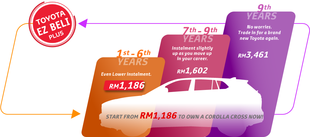 Corolla Cross EZ Beli Plus