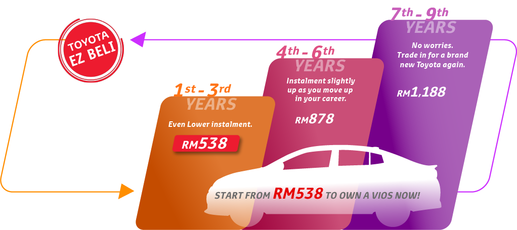 Toyota Ez Beli Toyota Capital Malaysia For Your Auto Financing