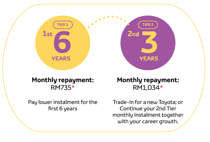Toyota Capital Interest Rate 2019