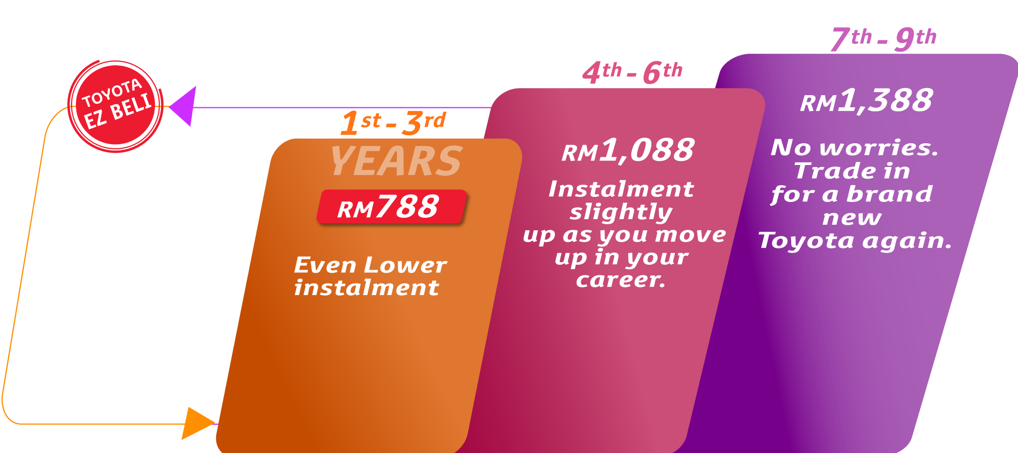 Rush EZ Beli