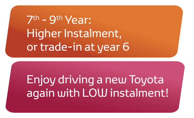 EZ Beli 3-Tier Plan: Trade in at the end of year 6! Enjoy driving a new Toyota again with LOW instalment