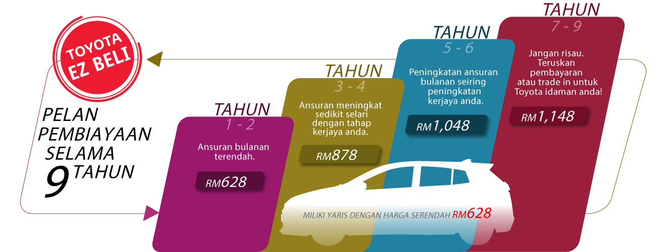 YARIS EZ Beli