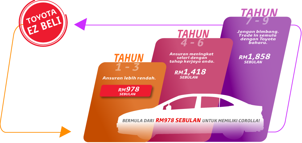 Toyota EZ Beli Toyota Capital Malaysia - For Your Auto-Financing