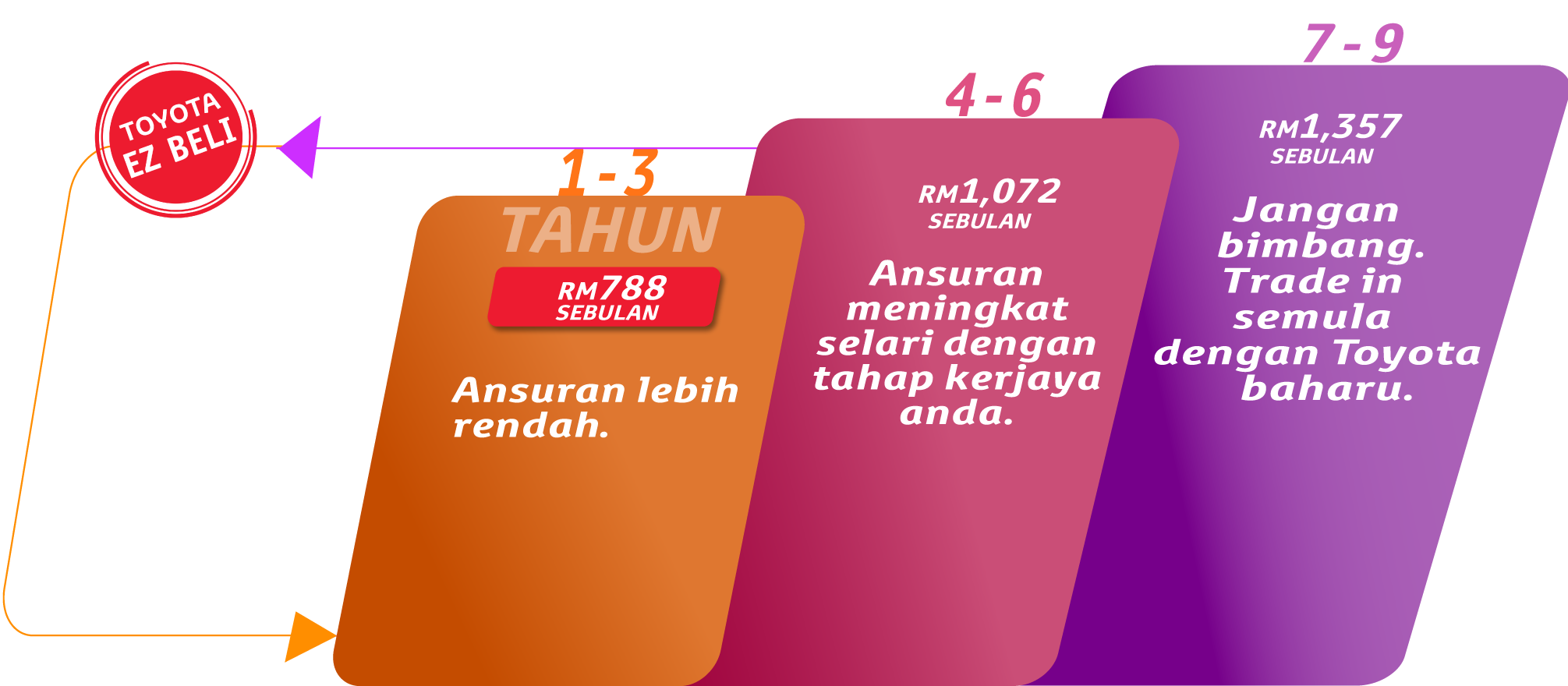 Rush EZ Beli