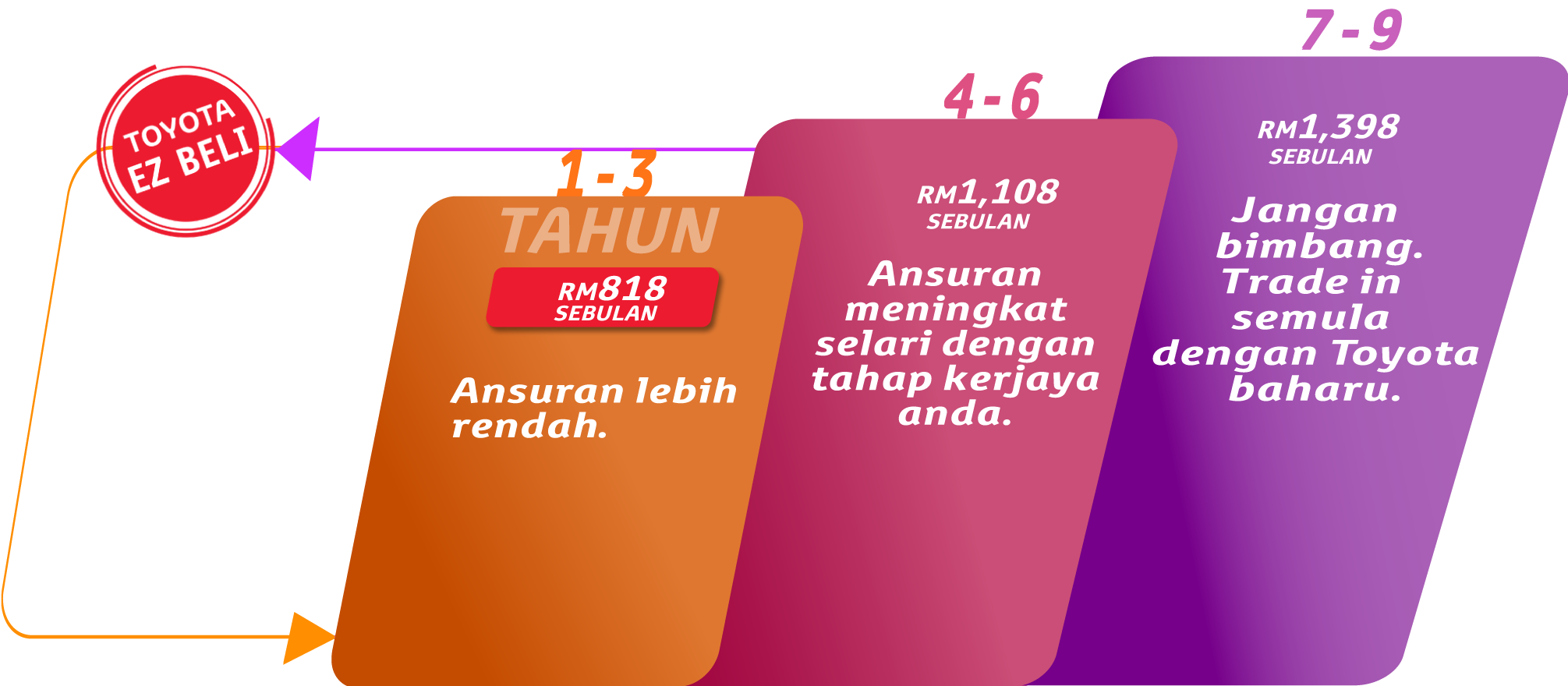 Hilux EZ Beli