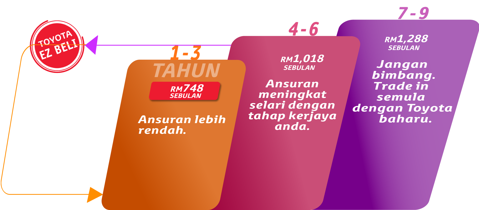 Rush EZ Beli