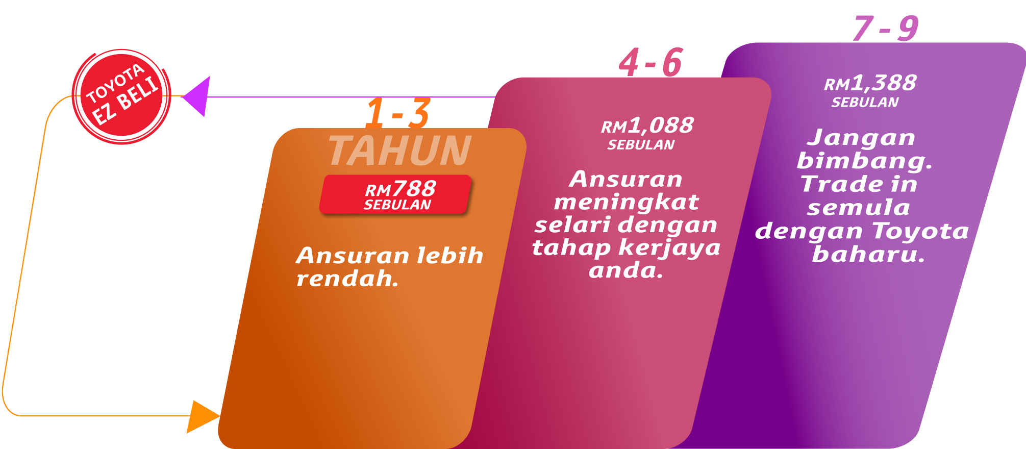 Rush EZ Beli