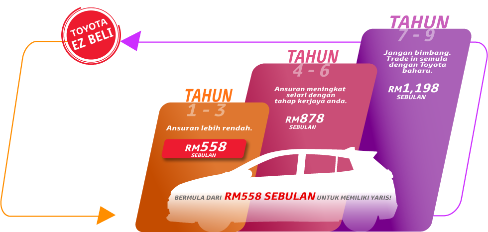Yaris EZ Beli
