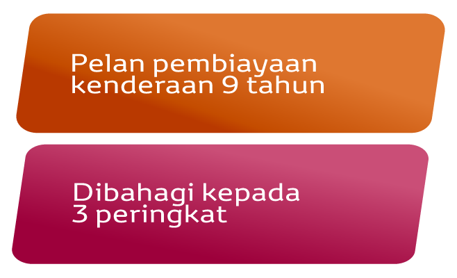 EZ Beli 3-Tier Plan: 9-year Auto Financing Plan. Divides by 3 Tiers.