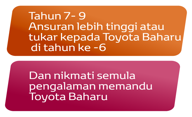 EZ Beli 3-Tier Plan: Trade in at the end of year 6! Enjoy driving a new Toyota again with LOW instalment