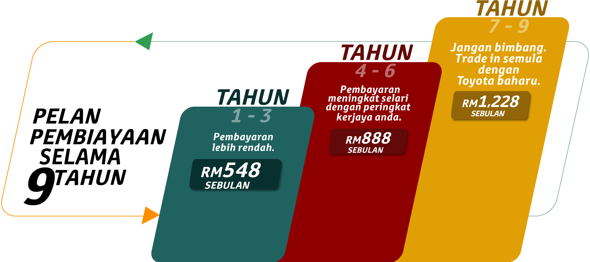 Vios EZ Beli