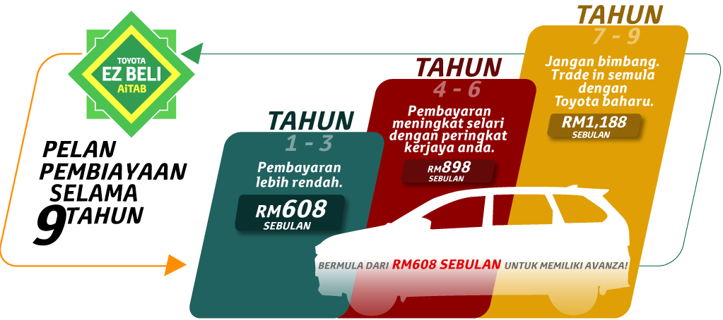 Toyota Avanza