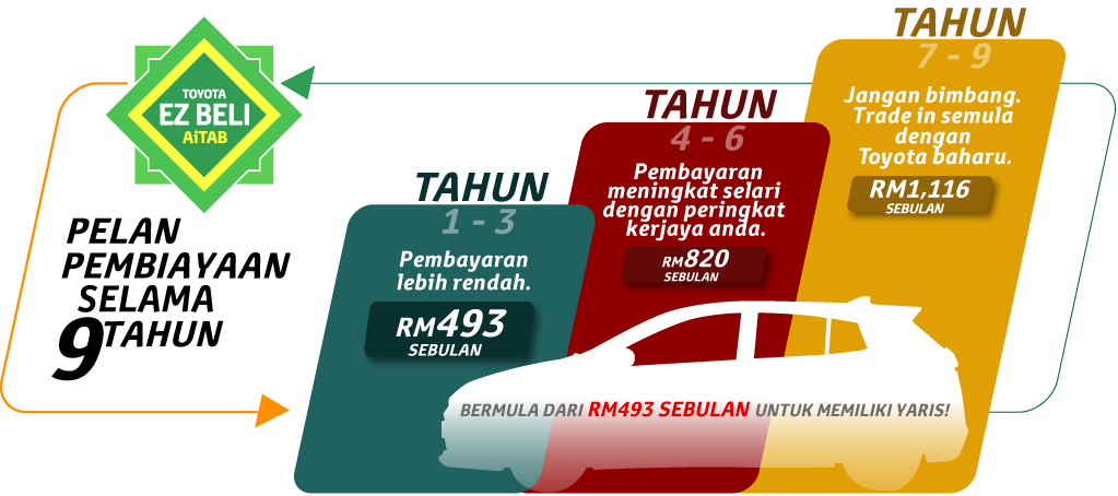Toyota EZ Beli AITAB  Toyota Capital Malaysia