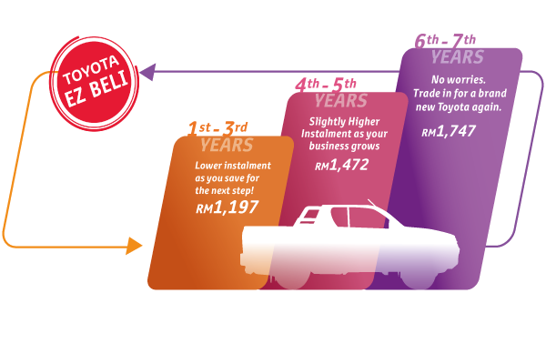Hilux EZ Beli