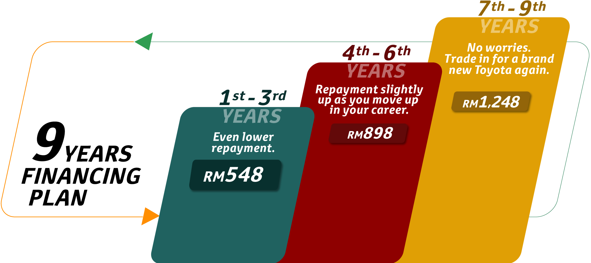Vios EZ Beli