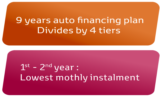 EZ Beli 3-Tier Plan: 9-year Auto Financing Plan. Divides by 3 Tiers.