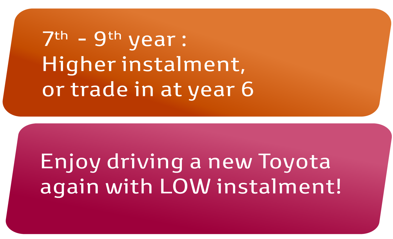 EZ Beli 3-Tier Plan: Trade in at the end of year 6! Enjoy driving a new Toyota again with LOW instalment