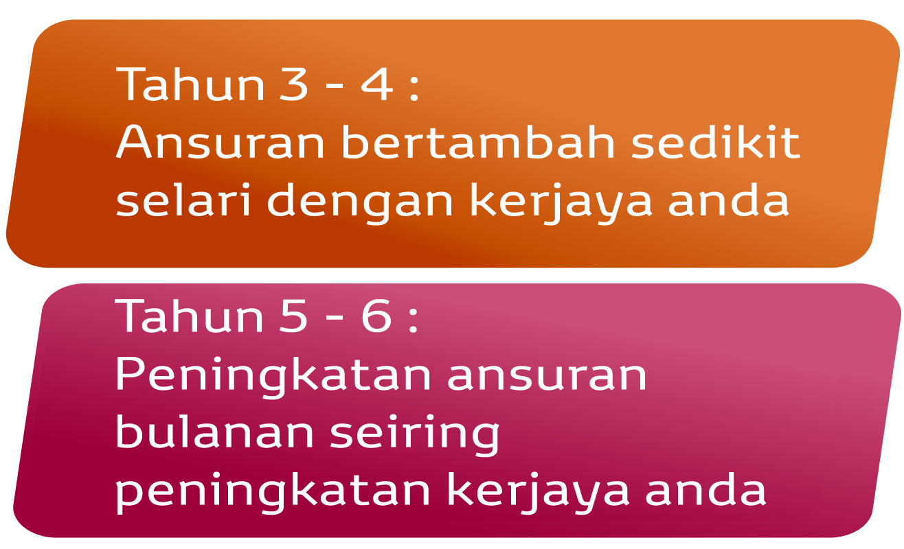 EZ Beli 3-Tier Plan: 1st - 3rd Year: Low Instalment. 4th - 6th year: Slightly Higher Instalment