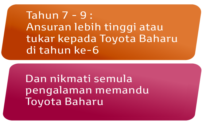 EZ Beli 3-Tier Plan: Trade in at the end of year 6! Enjoy driving a new Toyota again with LOW instalment