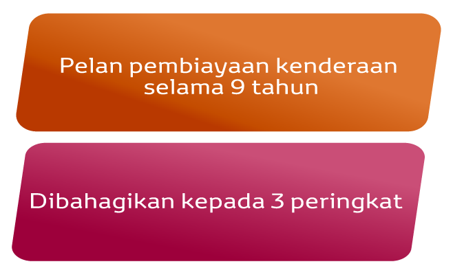 EZ Beli 3-Tier Plan: 9-year Auto Financing Plan. Divides by 3 Tiers.